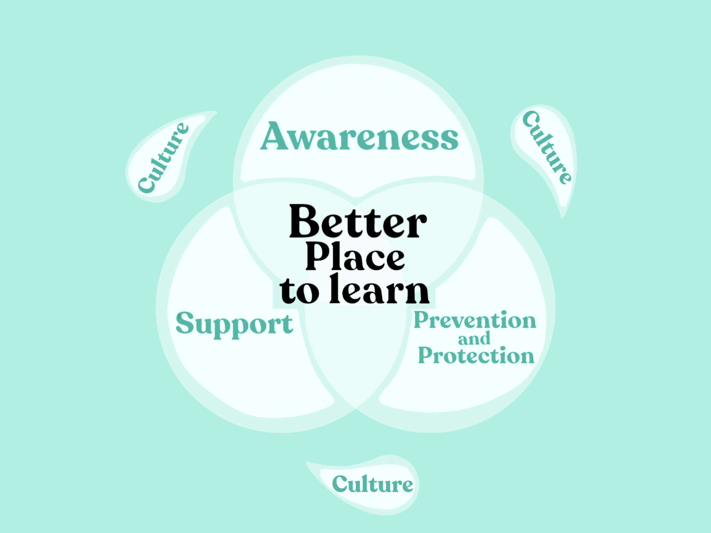 Whole School Approach to Mental Health and Wellbeing